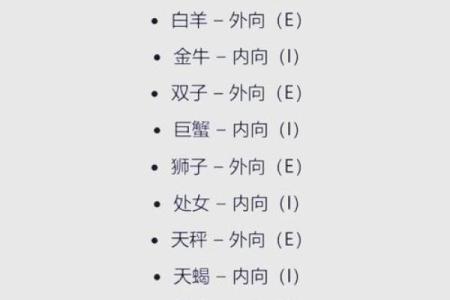 怎么知道自己是什么星座