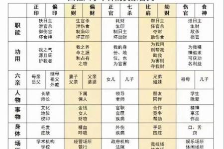 八字无正官