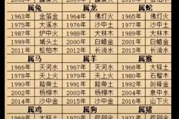 姓名与婚姻免费测试