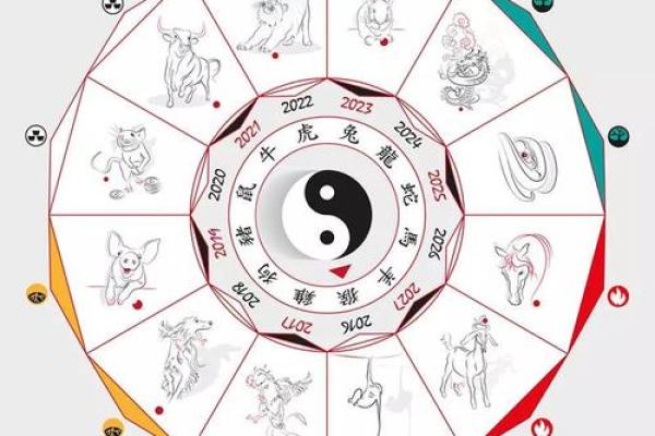 八字看事业法，测未来事业如何