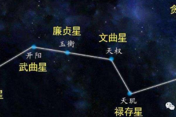 紫薇斗数看修行人