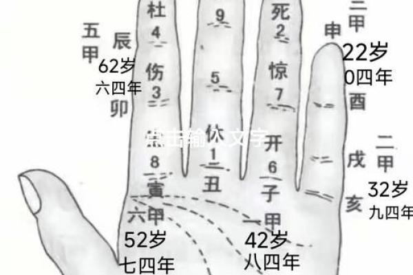 一掌经算命方法解说吉凶生克