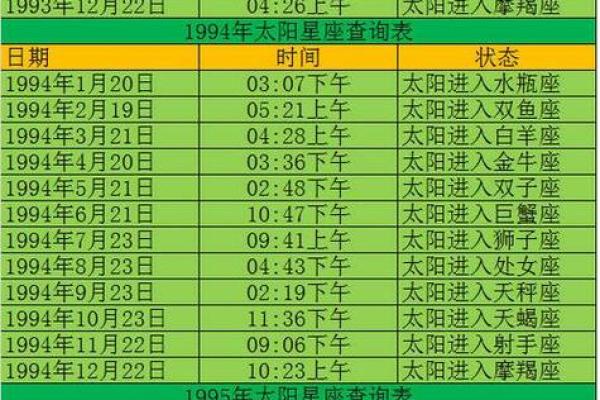如何查好友的星座?快速轻松地找到对方的星座 如何查好友的星座?快速轻松地找到对方的星座