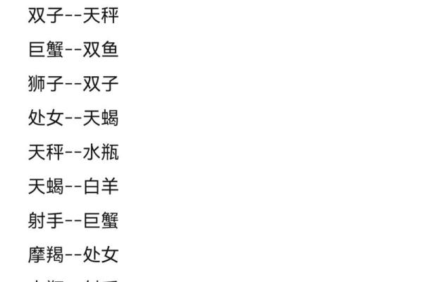 星座也有禁忌?哪些星座应该避免在一起? 星座也有禁忌?哪些星座应该避免在一起?