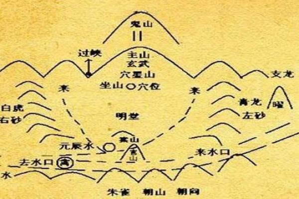 风水中的穴位有哪些禁忌