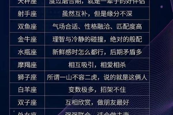 摩羯座爱上谁最心痛 摩羯一生无法放弃的星座