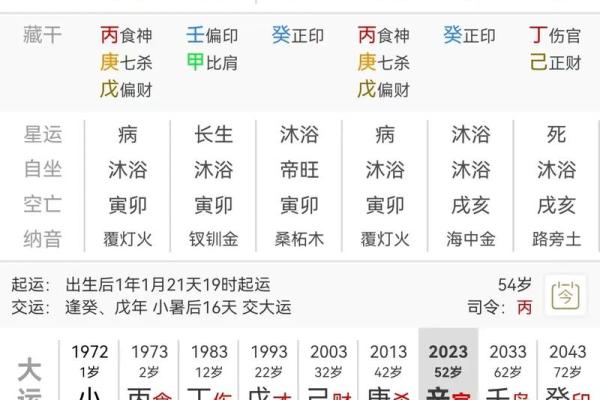 身边八字相同命运不同 身边八字相同命运不同
