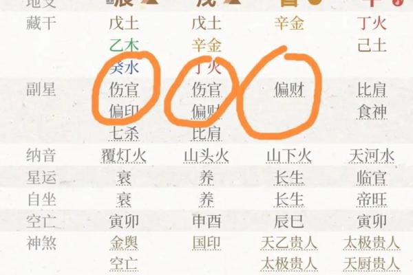 八字偏财遇正官大运流年