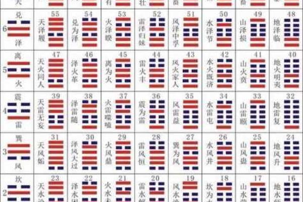 周易姻缘测名 周易算命测姻缘? 周易姻缘测名 周易算命测姻缘?