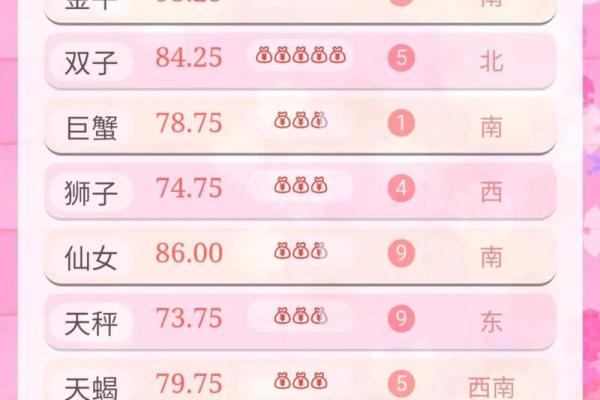 星座运势每日星期月运势