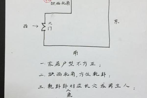 房子前后檐矮风水