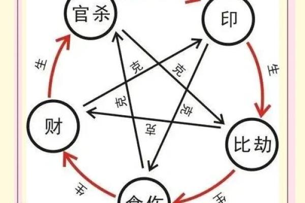 女性八字中多个比肩特征的解析分享 女性八字中多个比肩特征的解析分享