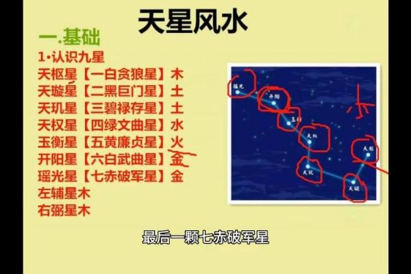 学习风水学的第一课 学习风水学的第一课