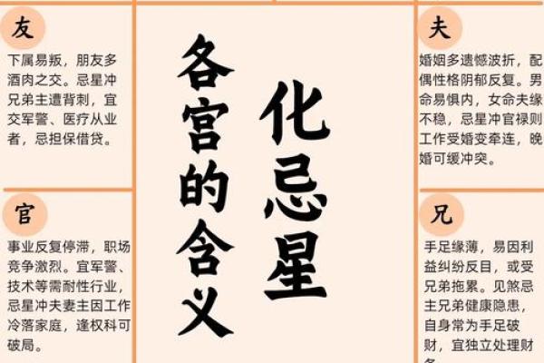 紫微斗数排盘天梁星化权是什么意思？