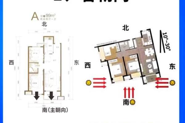 厂房风水的方位和坐向 厂房风水的方位和坐向