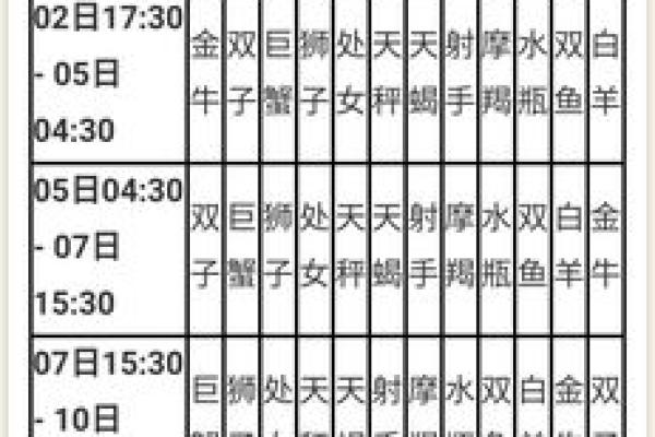 如何测自己的星座 怎么查自己的星座