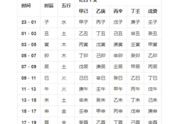 男的八字纯阴 男的八字纯阴