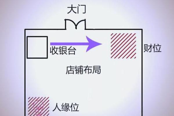 商铺的风水有什么核心：乘人气