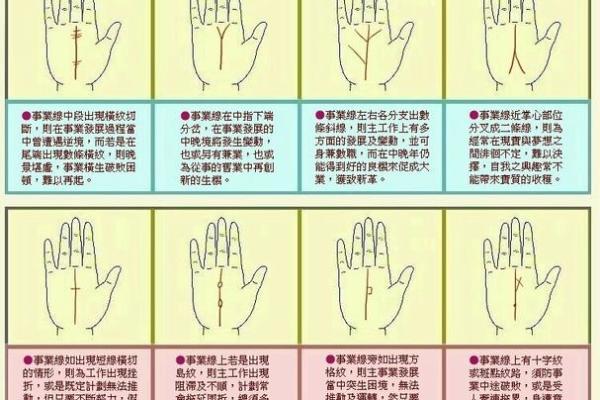 手相算命图解事业线