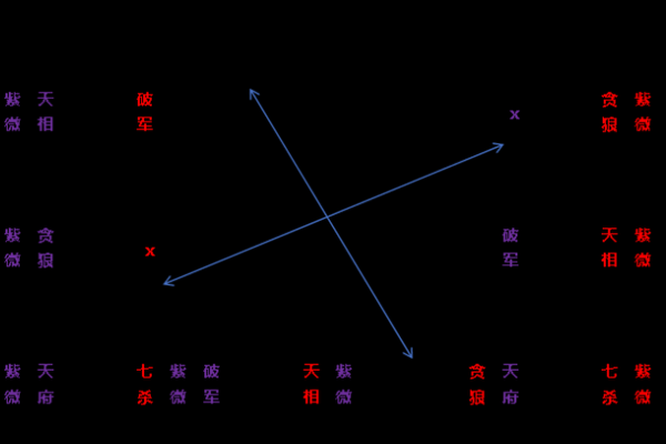 紫微斗数之廉贞星双星组合实战 紫微斗数之廉贞星双星组合实战