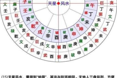 政府官员如何进行风水设计和布局