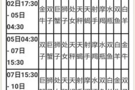 如何测自己的星座 怎么查自己的星座