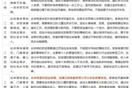 生辰八字测中考，如何化解考试不顺的问题？