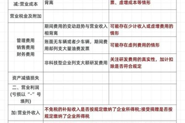看懂利润表其实一点都不难，谨记八字箴言“长期稳定、获利能力”就足够