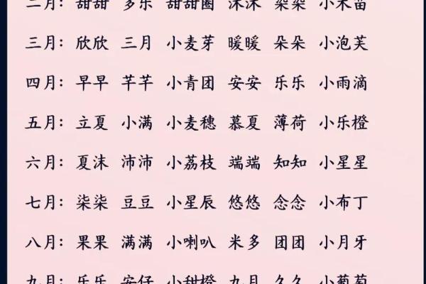 萌萌哒宝宝小名分别是什么-姓名学-华易网姓名