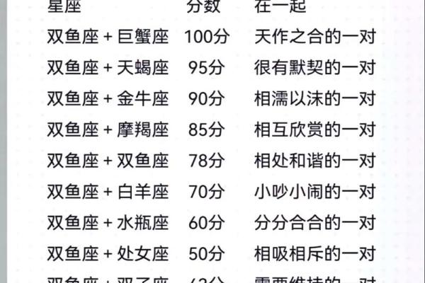 双子和双鱼的星座运势如何