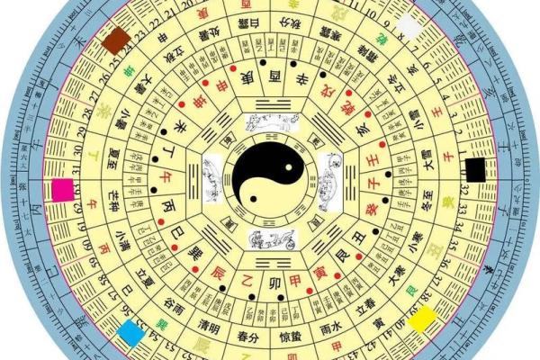 怎么看八字命盘,如何解读八字排盘 怎么看八字命盘,如何解读八字排盘