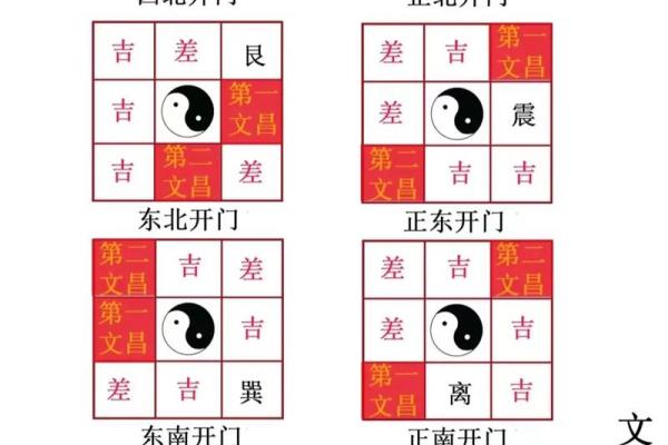 风水门对门风水有什么说法 风水门对门风水有什么说法