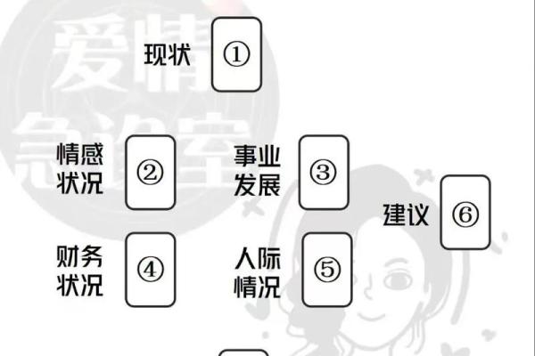 塔罗牌测试:一月财运情况? 塔罗牌测试:一月财运情况?