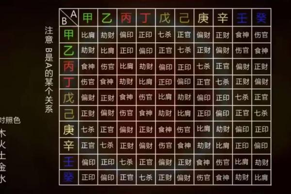 八字财富对照表