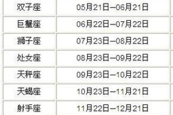 12月13日是什么星座 12月13日是什么星座