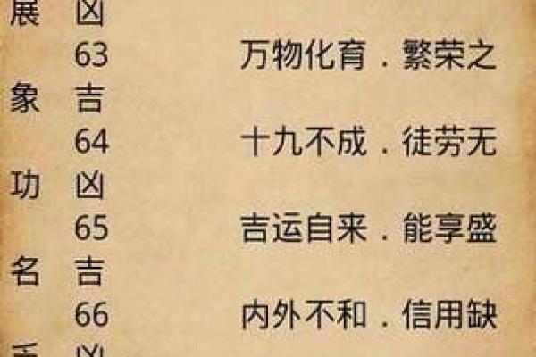 算命婚姻姓名配对测命大师 测姓名婚姻配对 免费? 算命婚姻姓名配对测命大师 测姓名婚姻配对 免费?