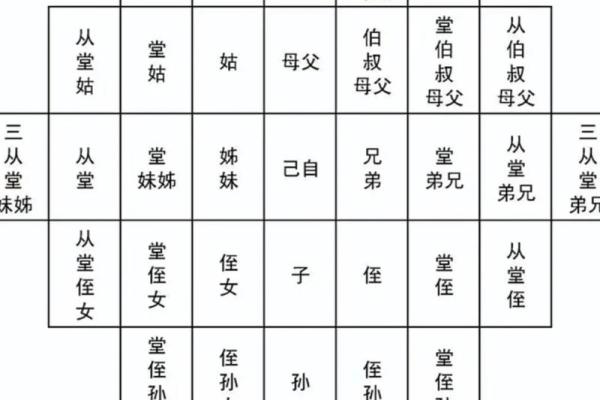 祖坟风水与后人命运怎么看最好 祖坟风水与后人命运怎么看最好