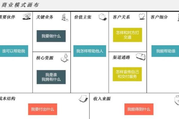 价值亿万？揭秘商业的风水格局