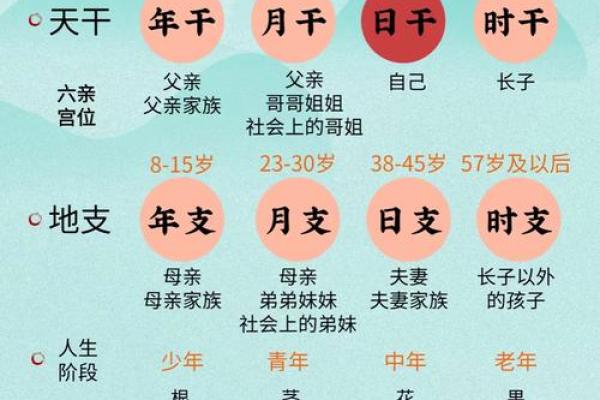 日元八字 日元八字