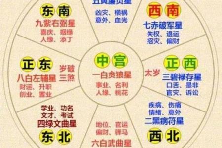 算命看工作方位吗