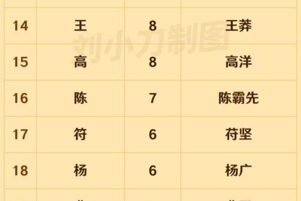 姓年的名人-姓名学-华易算命网姓名 姓年的名人-姓名学-华易算命网姓名