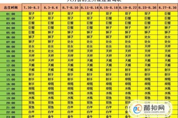 怎么查自己上升星座和月亮星座 查看攻略分享 怎么查自己上升星座和月亮星座 查看攻略分享