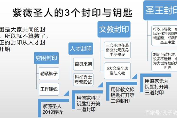预言紫薇星出世