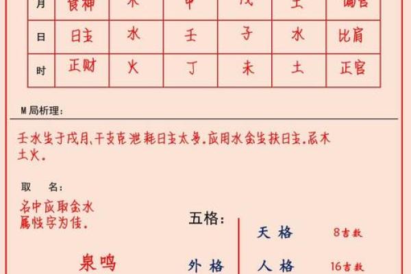 如何以身晨八字为中心为宝宝取名？