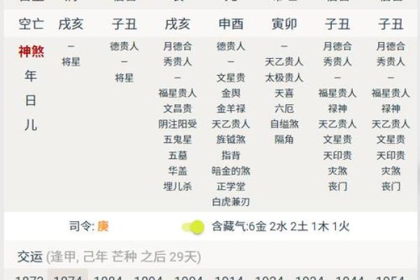 八字算命婚姻：论克夫命的岁运引发