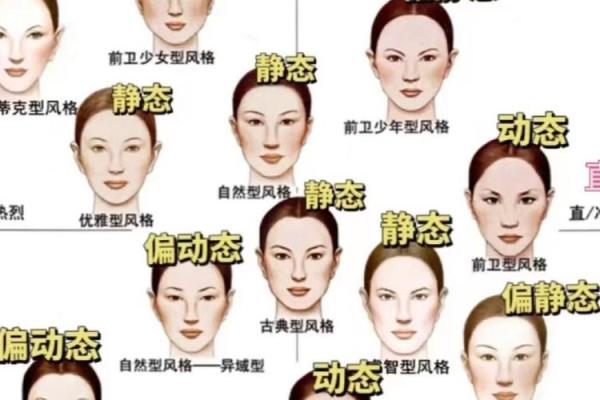 测测你是什么系 长相风格测试 测测你是什么系 长相风格测试