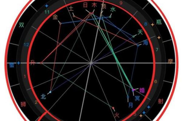 9月9日出生的星座是哪一个宫位 9月9日出生的星座是哪一个宫位