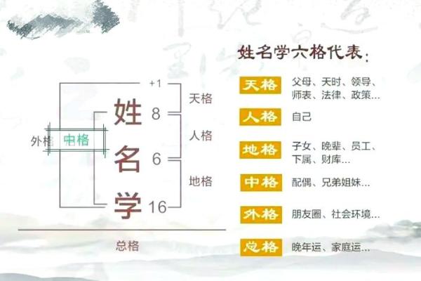 姓范的名人-名人大全-姓名学-华易算命网姓名 姓范的名人-名人大全-姓名学-华易算命网姓名