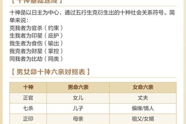 详解八字命盘中的十神关系及其作用 详解八字命盘中的十神关系及其作用