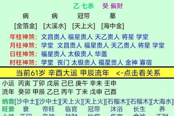 生辰八字推演命理解析 生辰八字推演命理解析